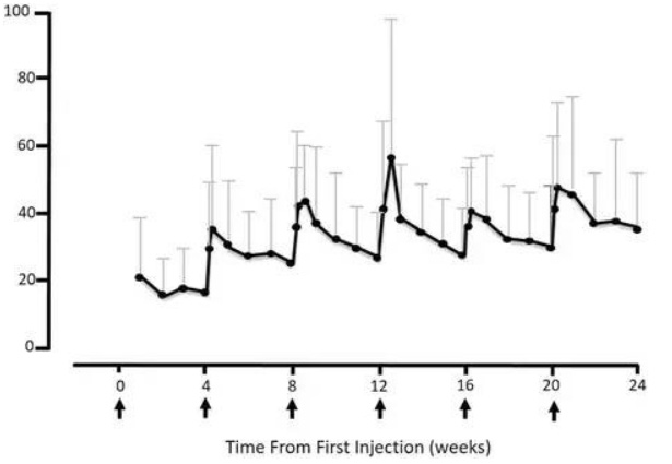 Cmo Pharma Cmo Pharma