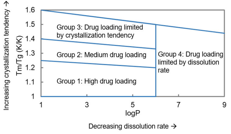 predicting-physical-stability-of-amorphous-solid-dispersions-asd_01.jpg